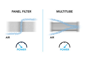 Multitube_Performance